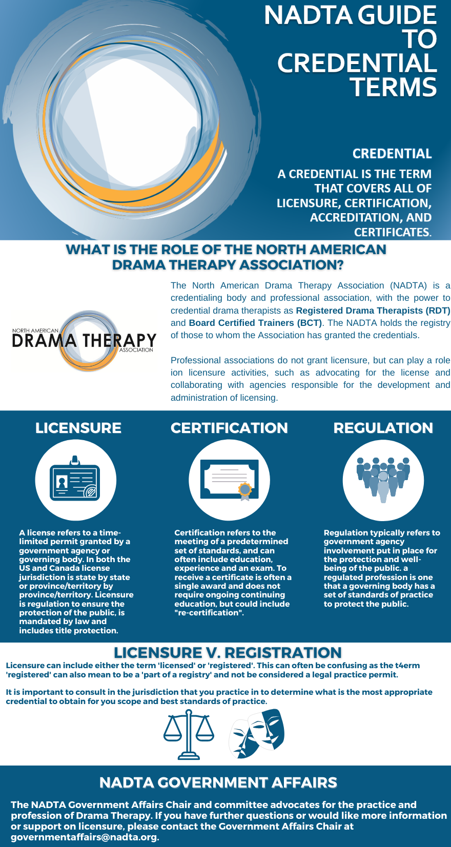 Drama Therapy Licensure
